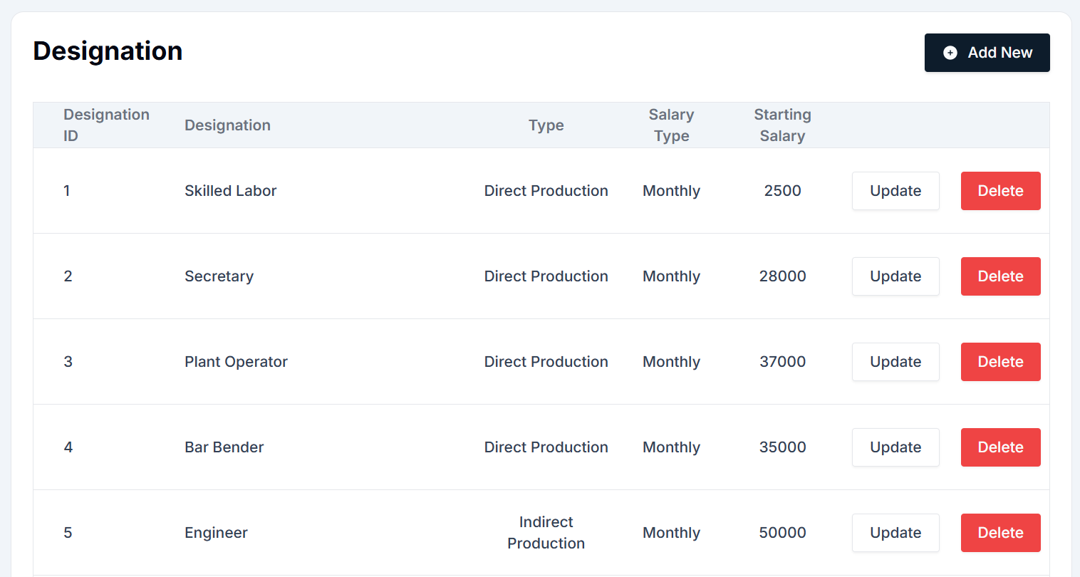 Designation Interface
